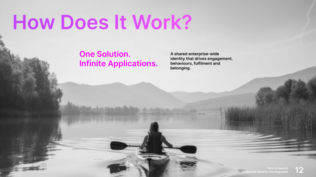 How Does Corporate Identity Work